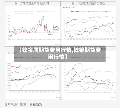 【锌金属期货费用行情,锌锭期货费用行情】-第3张图片