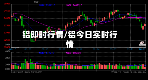 铝即时行情/铝今日实时行情