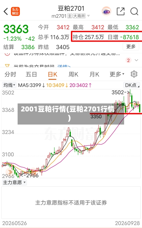 2001豆粕行情(豆粕2701行情)-第3张图片