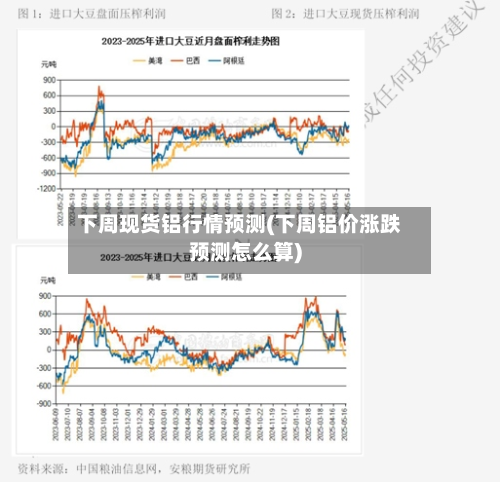 下周现货铝行情预测(下周铝价涨跌预测怎么算)