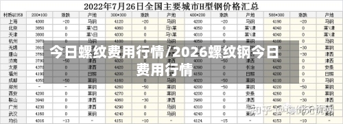 今日螺纹费用行情/2026螺纹钢今日费用行情-第2张图片