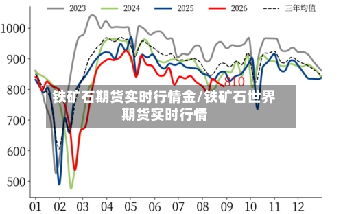 铁矿石期货实时行情金/铁矿石世界期货实时行情