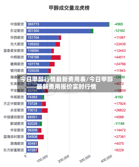 今日甲醇行情最新费用表/今日甲醇最新费用报价实时行情