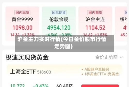 沪金主力实时行情(今日金价股市行情走势图)-第2张图片