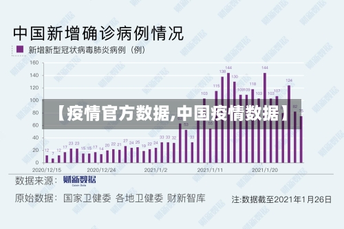 【疫情官方数据,中国疫情数据】-第3张图片