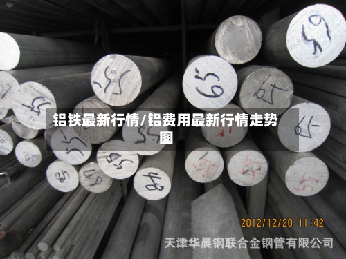 铝铁最新行情/铝费用最新行情走势图-第2张图片