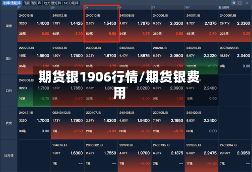期货银1906行情/期货银费用-第2张图片