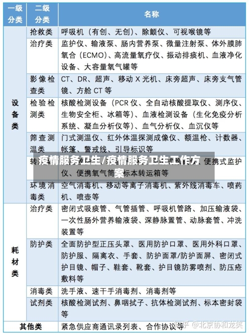 疫情服务卫生/疫情服务卫生工作方案