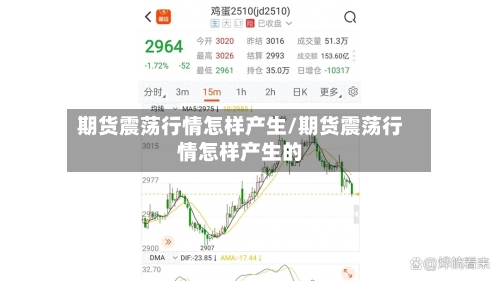 期货震荡行情怎样产生/期货震荡行情怎样产生的