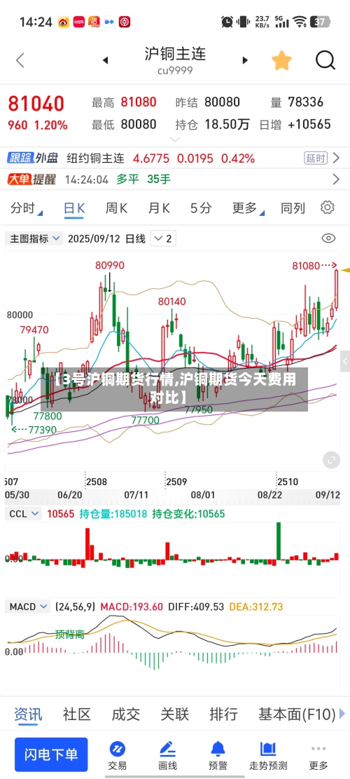 【3号沪铜期货行情,沪铜期货今天费用对比】