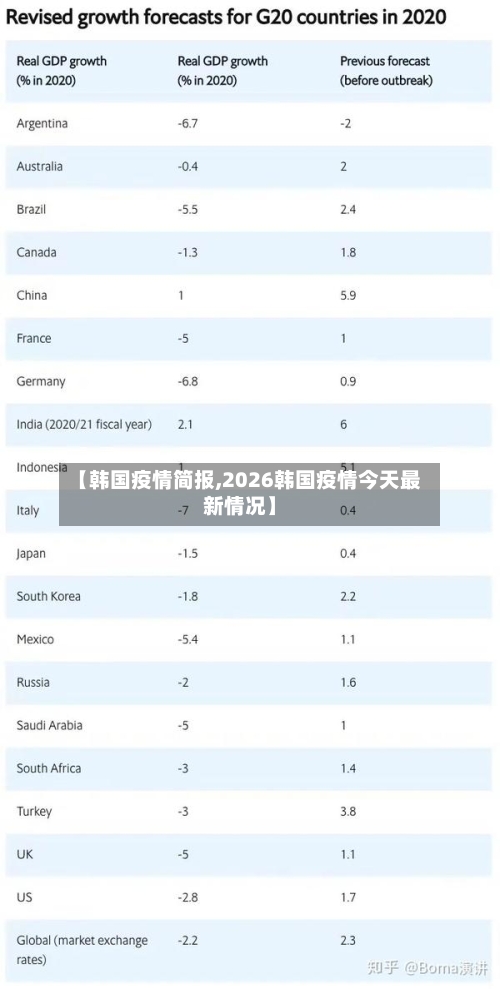 【韩国疫情简报,2026韩国疫情今天最新情况】-第3张图片