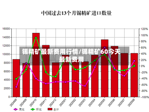 锡精矿最新费用行情/锡精矿60今天最新费用