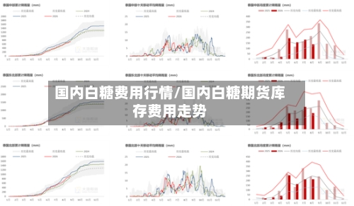 国内白糖费用行情/国内白糖期货库存费用走势