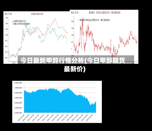 今日最新甲醇行情分析(今日甲醇期货最新价)-第3张图片