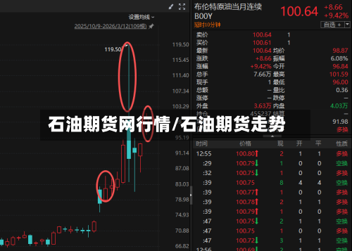 石油期货网行情/石油期货走势-第2张图片