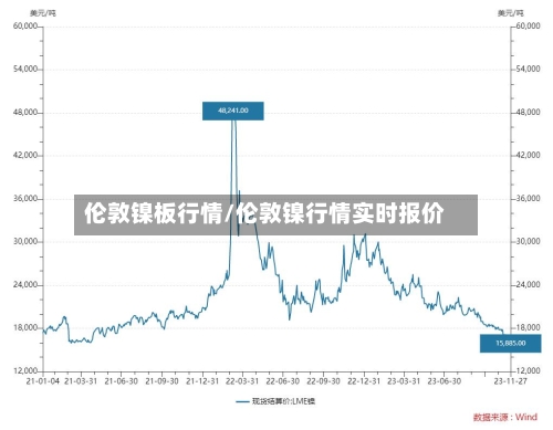 伦敦镍板行情/伦敦镍行情实时报价