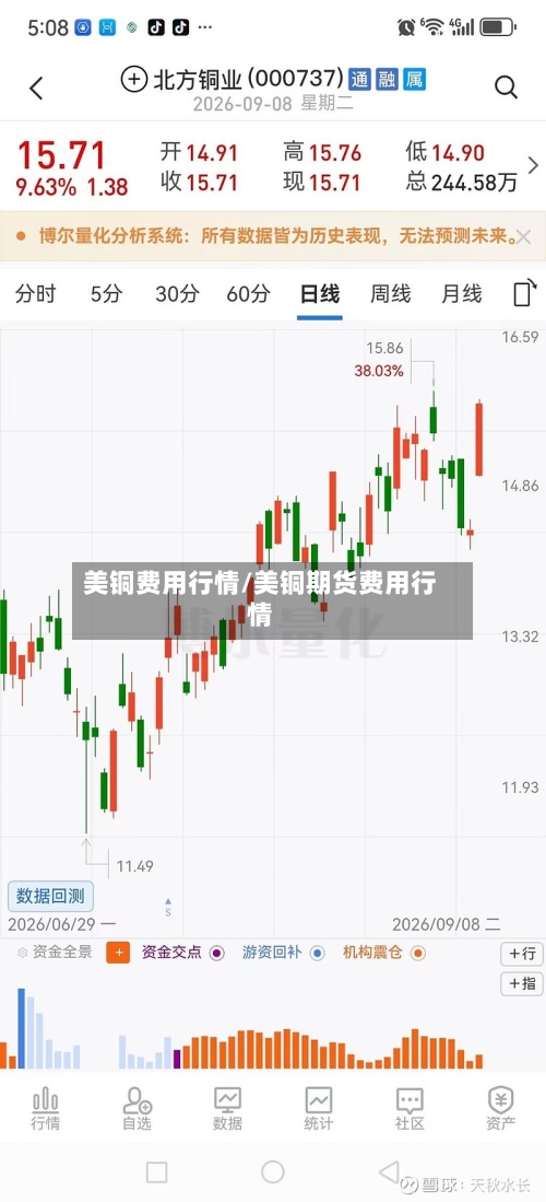 美铜费用行情/美铜期货费用行情-第2张图片