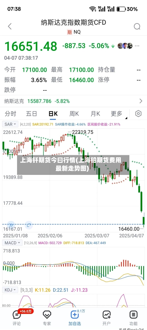 上海钎期货今曰行情(上海铅期货费用最新走势图)
