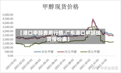 【港口甲醇费用行情,广东港口甲醇现货报价表】