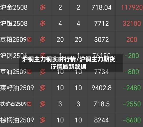 沪铜主力铜实时行情/沪铜主力期货行情最新数据