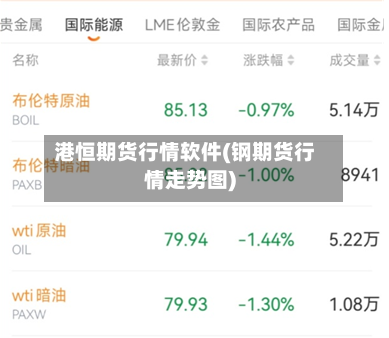 港恒期货行情软件(钢期货行情走势图)-第2张图片