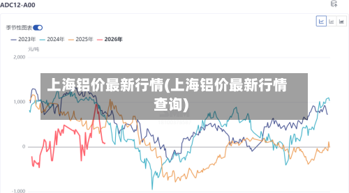 上海铝价最新行情(上海铝价最新行情查询)-第2张图片