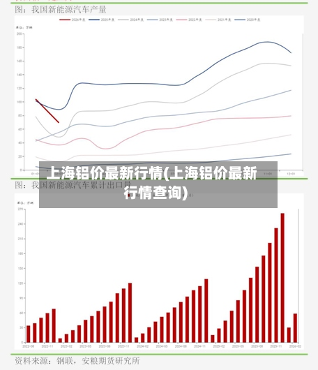 上海铝价最新行情(上海铝价最新行情查询)