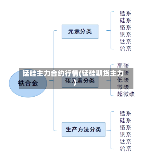 锰硅主力合约行情(锰硅期货主力)