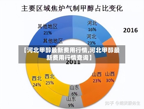 【河北甲醇最新费用行情,河北甲醇最新费用行情查询】