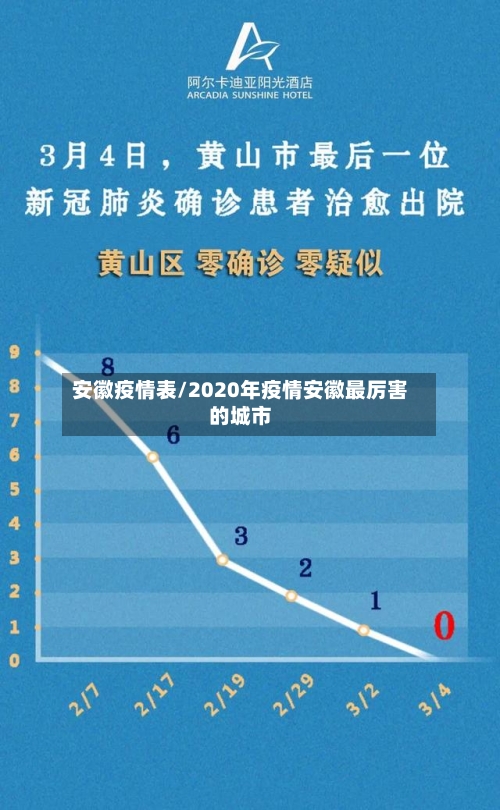 安徽疫情表/2020年疫情安徽最厉害的城市