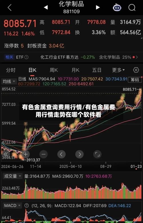 有色金属查询费用行情/有色金属费用行情走势在哪个软件看