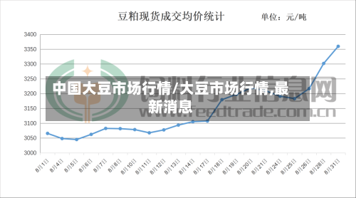 中国大豆市场行情/大豆市场行情,最新消息-第2张图片
