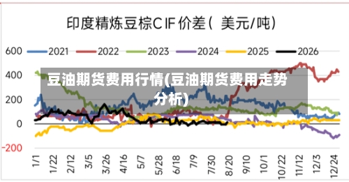 豆油期货费用行情(豆油期货费用走势分析)