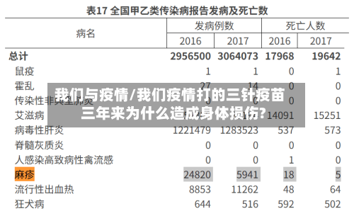 我们与疫情/我们疫情打的三针疫苗三年来为什么造成身体损伤?-第2张图片