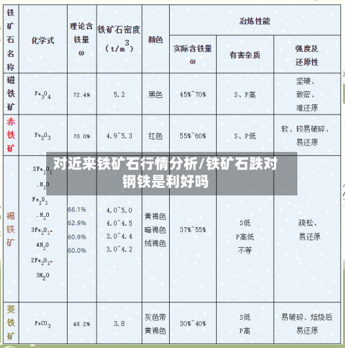 对近来铁矿石行情分析/铁矿石跌对钢铁是利好吗