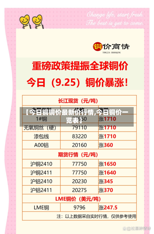 【今日铜铜价最新价行情,今日铜价一览表】
