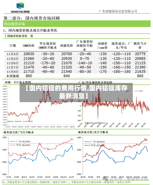 【国内铝锭的费用行情,国内铝锭库存最新消息】