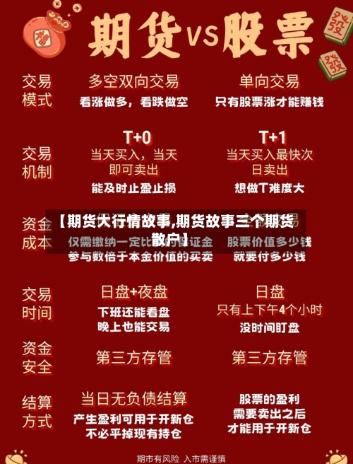 【期货大行情故事,期货故事三个期货散户】-第2张图片