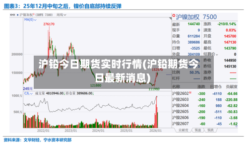 沪铅今日期货实时行情(沪铅期货今日最新消息)
