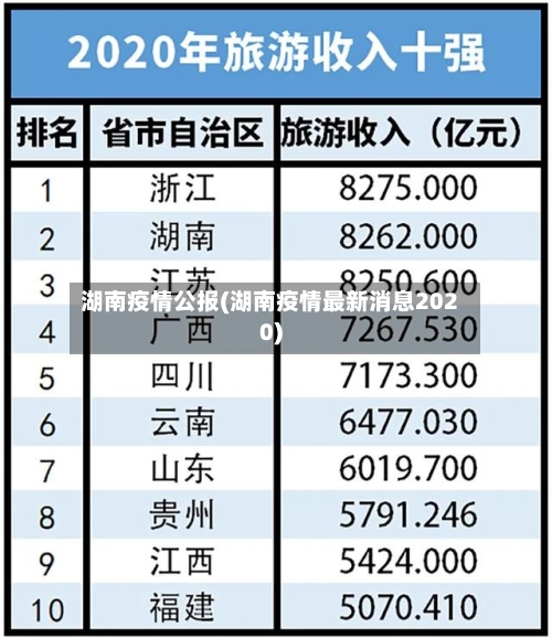 湖南疫情公报(湖南疫情最新消息2020)-第2张图片