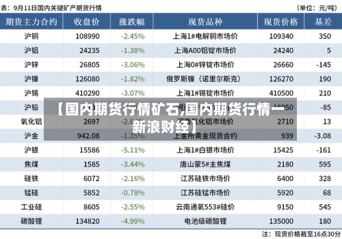 【国内期货行情矿石,国内期货行情一新浪财经】