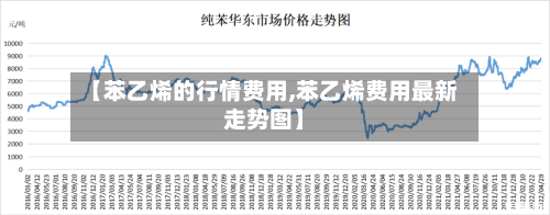 【苯乙烯的行情费用,苯乙烯费用最新走势图】