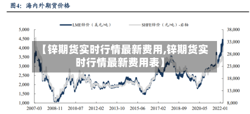 【锌期货实时行情最新费用,锌期货实时行情最新费用表】-第2张图片