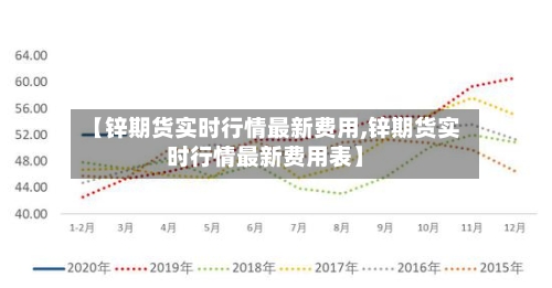 【锌期货实时行情最新费用,锌期货实时行情最新费用表】-第3张图片