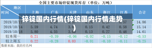 锌锭国内行情(锌锭国内行情走势)