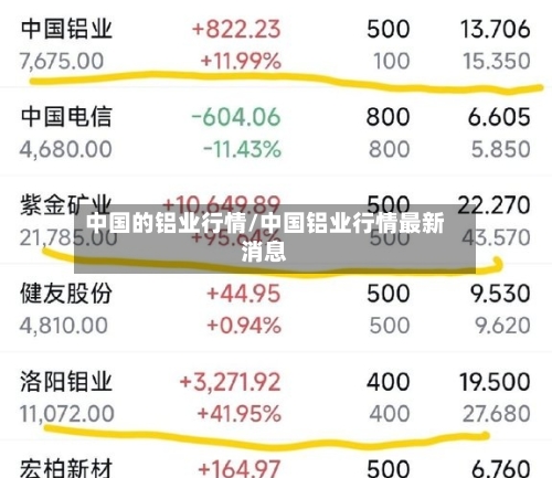 中国的铝业行情/中国铝业行情最新消息-第2张图片