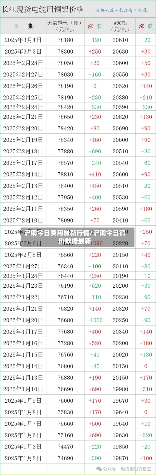 沪铜今日费用最新行情/沪铜今日铜价数据最新-第2张图片