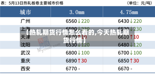 【热轧期货行情怎么看的,今天热轧期货行情】