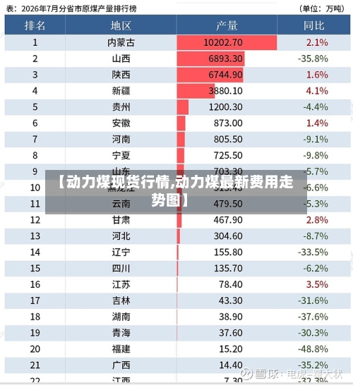 【动力煤现货行情,动力煤最新费用走势图】-第3张图片