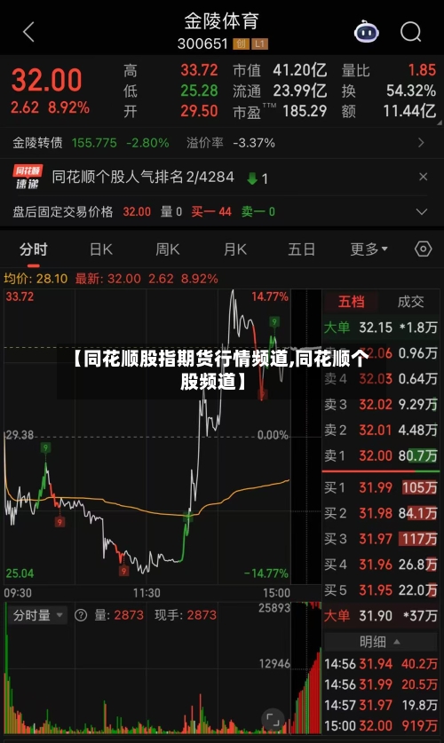 【同花顺股指期货行情频道,同花顺个股频道】